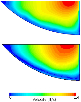 This illustration shows a comparison between the velocity distribution using the non-cyclic model of the full culvert barrel length and the truncated barrel length. The former is shown above the latter for ease of comparison. Both show the higher velocity zone near the surface and shifted to the right toward the culvert centerline.