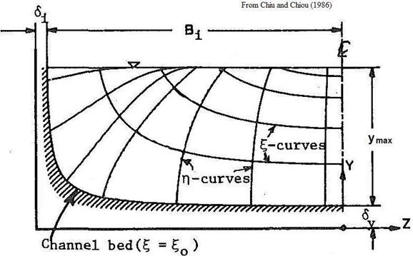 This illustration shows the relationship between the Cartesian Z-axis (horizontal):Y-axis (vertical) coordinate system and the curvilinear xi:eta coordinate system in a channel cross-section showing only the area left of the channel centerline. The xi curves represent isovelocity lines, and the eta curves are orthogonal to the xi curves. The minimum value of xi is xi sub 0, with that curve located at the channel bed. Delta sub i and delta sub y are shown as a horizontal offset to the left of the edge of the channel and as a vertical offset below the channel bottom, respectively. B sub i is shown as the top width of the water surface from the left edge of the surface to the channel centerline. y sub max is shown as the maximum water depth at the channel centerline. Epsilon is not shown but is implied to be some distance above the water surface elevation.