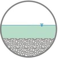 This illustration shows a culvert with an embedded bed with a shallow flow above the bed.The equation calculates a as equal to q divided by v as equal to 7.8 divided by 1.51 as equal to 5.17 square ft.