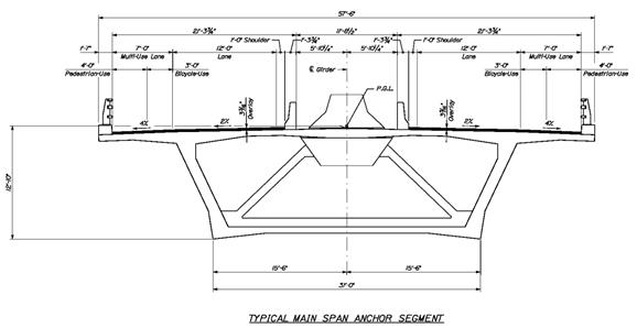 This illustration is an excerpt from the bridge plans showing the cross-section of the main span of the bridge deck with dimensions. It shows the single roadway of traffic on either side of the concrete median barrier, flanked by shoulders containing barriers and railings. The illustration also shows the substructure of the deck, the trapezoidal concrete box.