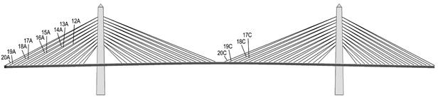 This illustration is a side view of the bridge deck, pylons, and cables that labels the cables tested in phase 1. This includes on the far left, cables 20 through 12 in fan A, and then in the main span on the right side, cables 20 through 17 in fan C.