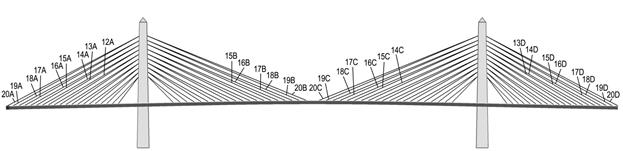 This illustration is a side view of the bridge deck, pylons, and cables that labels the cables tested in phase 2. This includes in the far left side span cables 20 through 12 in fan A, in the left main span cables 20 through 15 in fan B, in the right main span cables 20 through 14 in fan C and in far right side span cables 20 through 13 in fan D.