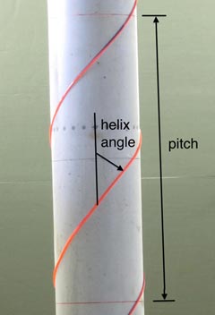 This photo shows orange double helical fillets on a white cylindrical cable model. The helix angle is shown as the inclination of the helical fillet with respect to a vertical line that is parallel to the longitudinal axis of the cable. The pitch is defined by the distance between the two points that the same helical fillet shows up on the side of the cable, which is twice the vertical distance between the two helical fillets.
