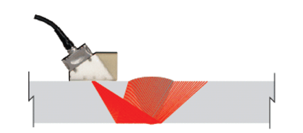 Figure 1. Illustration. Phased-array PE technique 1. The figure is a schematic illustration of a test specimen being inspected using a phased array probe. The red lines from the probe drawn across the test specimen represent the ray paths of the different ultrasonic waves reflected from the bottom surface of the specimen.