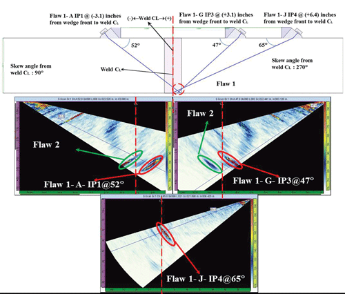 Figure 11. Diagram. Three S-scan images used to determine the size of a defect in specimen TP-3. The figure comprises a schematic illustration of the specimen TP-3 on the top with the S-scan views from different angles of inspecting the same flaw on the bottom.