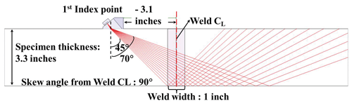 Figure 3. Diagram. TP-3 scan plan showing the refracted angles at index point 1. The figure is a schematic illustration of the ray paths from index point 1. The schematic shows the ray paths from different angles of inspection, from 45 to 70 degrees.