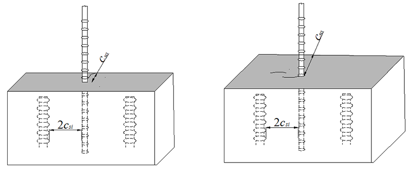 Figure 16. Illustration. Bond splitting cracks.This drawing shows the crack patterns related to concrete side cover and bar spacing. Part a of the figure shows the case when concrete side cover (c subcript so) is smaller than half of the bar clear spacing (c subscript si), the splitting crack occurs through the cover to the free surface. Part b of the figure shows the case when concrete side cover (c subscript so) is greater than half of the bar clear spacing (c subscript si), the splitting crack forms between the reinforcing bars.