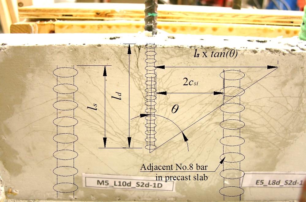 Figure 20. Illustration. Geometrical demonstration of lstan(Î¸) and 2csi.
This figure demonstrate the dimensions of l subscript s times tangent beta and two times c subscript si. 