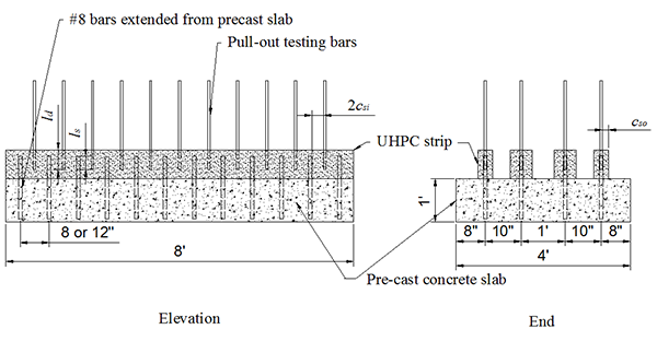 Figure 4. Illustration. Pullout test specimens layout. The line drawing shows the configuration of the pull test specimens layout. The specimens were cast on a concrete slab with dimensions of 4ft wide and 8 ft long. The UHPC strip is cast along the length of the slab, with pre-embedded No.8 bars from the slab in the center of the strip and the tested bar being placed between the two pre-embedded bars.
