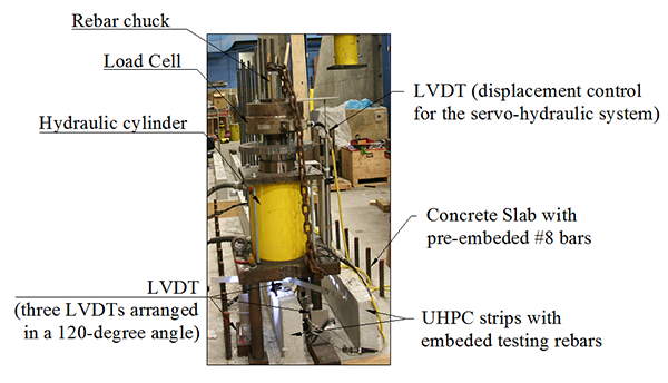 Figure 6. Photograph, loading setup. This photo shows the pullout test loading setup. A hydraulic jack was placed on a steel chair, which stands on the precast slab. The steel bar was under the pullout force when the piston of the hydraulic jack moved up. The photo also shows the locations where the load and displacement were measured.