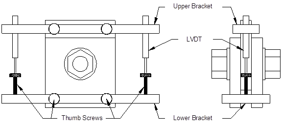This  illustration shows a general view of the alternative slip monitoring device,  which consists of two main parts: an upper and lower bracket. The upper bracket  slides over the middle plate of the specimen arrangement and is clamped in  place with two thumbscrews to the middle plate. The specimen assembly slides  between the lower bracket and is held in place with two thumbscrews. The linear variable differential transformers (LVDTs) are held  in place within the upper bracket and react off vertically oriented thumbscrews in the  lower bracket. The vertically oriented thumbscrews offer the ability to quickly adjust the  LVDTs within the wanted range.