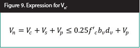 Figure 9. Equation. Expression for Vn. The equation calculates the nominal shear resistance, V sub n in kips, as equal to V sub c plus V sub s plus V sub p but shall not be less than V sub p plus the product of 0.25, f prime sub c, b sub v, d sub v.