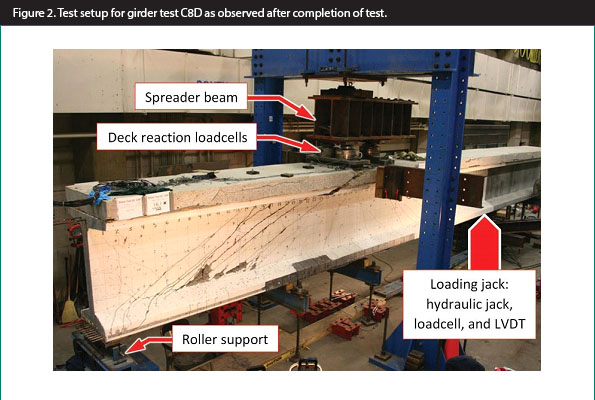 Figure 2. Photo. Test setup for girder test C8D as observed after completion of test. This photo shows the test setup for a typical shear test. The beam is supported on two supports. One support consists of a steel roller and the other support, referred to as the "loading jack," consists of a hydraulic jack, loadcell, and linear variable differential transformer. When the hydraulic jack applied the load, a heavy load frame reacted through a spreader beam, spherical bearing plates, and two pairs of loadcells on the deck that applied the reaction force into the girder. 