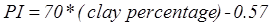 The equation calculates PI as equal to 70 times the clay percentage minus 0.57.