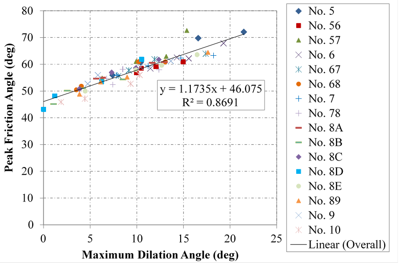 Aashto Gradation Chart