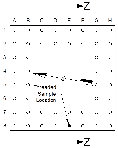 Figure 1. Schematic. Plan view of S2 shear key hole pattern. This schematic shows a top-down view of the S2 shear key anchor rod hole pattern. The plate is square, with 48 holes around the perimeter of the plate in 2 rows. The labeling scheme for the hole pattern is eight columns of holes labeled left to right “A” through “H.” There are eight rows of holes labeled top to bottom “1” to “8.” One of the holes is filled in black at the “E8” grid location to represent a threaded sample location. In addition, a North arrow is provided, pointing right to left and slightly upward at 9 degrees. A right-facing cross-sectional view is designated by the line labeled “Z” between the “D” and “E” columns of holes.