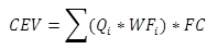 Figure 3. Equation. CEV. CEV equals the summation of open parenthesis Q sub i times WF sub i close parenthesis times FC.