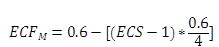 Figure 6. Equation. ECF (medium element importance). ECF sub M equals 0.6 minus open bracket open parenthesis ECS minus 1 close parenthesis times 0.6 divided by 4 close bracket.