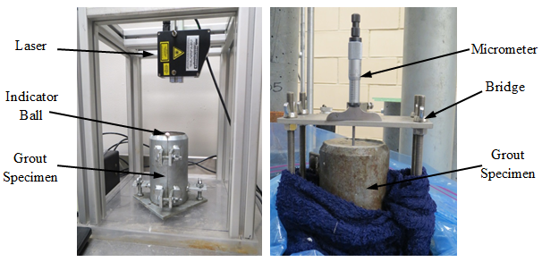 Figure 12. Photo. Modified ASTM C827 setup (left) and change length in a hardened specimen with ASTM C1090 (right). Two photos are shown side by side. The left photo shows a modification of the ASTM C827 test method. A non-contact laser device is placed right on top of the 3-inch (76.2-mm)-diameter by 6-inch (152.4-mm)-tall cylindrical specimen, from where the laser is projected to the surface of a polystyrene foam ball placed on the top surface of the fresh grout specimen. The right photo shows the test setup for measuring the change length in hardened grout specimens according to ASTM C1090. A 3-inch (76.2-mm)-diameter by 6-inch (152.4-mm)-tall cylindrical grout specimen is placed within a metallic fixture called a bridge, which is used to ensure that the specimen does not move throughout the duration of the test. A micrometer is attached to the top of the bridge fixture and is used to measure the vertical distance from the top of the bridge to the top of the grout specimen at four different locations.