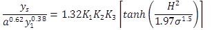 Figure 19. Equation. HN/GC equation for pier scour with RI = 2.0. The equation calculates y sub s divided by divided by a exponent 0.62 divided by y sub 1 exponent 0.38 as equal to 1.32 times K sub 1 times K sub 2 times K sub 3 open bracket hyperbolic tangent of open parenthesis H squared divided by 1.97 divided by sigma exponent 1.5 close parenthesis close bracket.