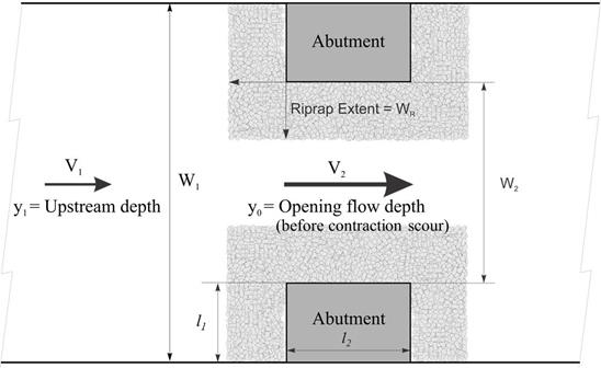 This figure shows the upstream velocity, V sub 1, upstream depth, y sub 1, and upstream width, W sub 1, along with the opening flow depth before scour, y sub 0, the opening velocity, V sub 2, and the opening width, W sub 2. The figure shows the placement of the abutment with defining the length, l sub 1 and width, l sub 2. The figure also defines the riprap apron extent, W sub R. This figure shows the upstream velocity, V sub 1, upstream depth, y sub 1, and upstream width, W sub 1, along with the opening flow depth before scour, y sub 0, the opening velocity, V sub 2, and the opening width, W sub 2. The figure shows the placement of the abutment with defining the length, l sub 1 and width, l sub 2. The figure also defines the riprap apron extent, W sub R.