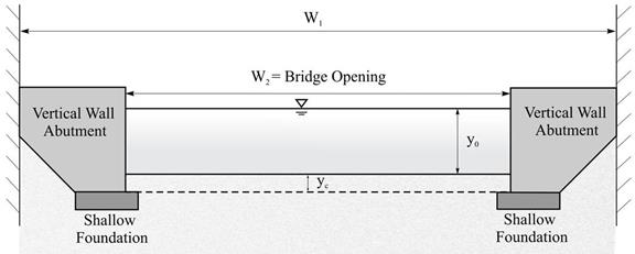 This figure illustrates a simple bridge opening cross section with vertical wall abutments supported by shallow foundations on both sides. The upstream width, W sub 1, and opening width, W sub 2, are indicated, along with the depth before scour, y sub 0, and the contraction scour depth, y sub c. This figure illustrates a simple bridge opening cross section with vertical wall abutments supported by shallow foundations on both sides. The upstream width, W sub 1, and opening width, W sub 2, are indicated, along with the depth before scour, y sub 0, and the contraction scour depth, y sub c.