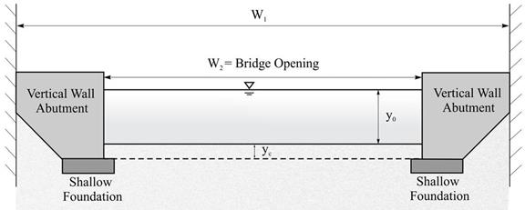 This figure illustrates a simple bridge opening cross section with vertical wall abutments supported by shallow foundations on both sides. The upstream width, W sub 1, and opening width, W sub 2, are indicated, along with the depth before scour, y sub 0, and the contraction scour depth, y sub c.