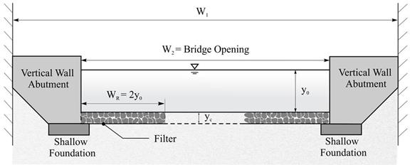 This figure shows the same information as figure 3 with a riprap apron and filter fabric added. The riprap apron is shown extending a distance W sub r from the abutment wall, which is equal to 2 times y sub 0. The apron thickness is shown equal to the contraction scour depth. This figure shows the same information as figure 3 with a riprap apron and filter fabric added. The riprap apron is shown extending a distance W sub r from the abutment wall, which is equal to 2 times y sub 0. The apron thickness is shown equal to the contraction scour depth.