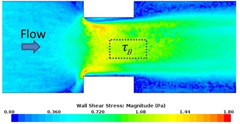This figure is a computer-generated graphic showing shear stress over the area in the contraction and upstream and downstream of the contraction. The figure shows a rectangular area in the center of the contracted section where the quantity tau sub B is measured. The figure shows elevated shear stresses at the upstream edges of the abutment corners and to a lesser extent elsewhere in the contracted section. (1 lbf/ft<sup>2</sup> = 47.88 Pa) This figure is a computer-generated graphic showing shear stress over the area in the contraction and upstream and downstream of the contraction. The figure shows a rectangular area in the center of the contracted section where the quantity tau sub B is measured. The figure shows elevated shear stresses at the upstream edges of the abutment corners and to a lesser extent elsewhere in the contracted section. (1 lbf/ft<sup>2</sup> = 47.88 Pa)