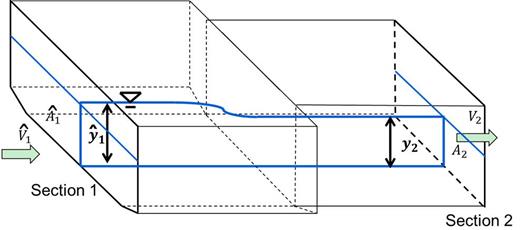 This figure shows an isometric control volume with the approach (section 1) and the contraction (section 2). The variables shown in section 1 are V hat sub 1, A hat sub 1, and y hat sub 1. The variables shown in section 2 are V sub 2, A sub 2, and y sub 2. This figure shows an isometric control volume with the approach (section 1) and the contraction (section 2). The variables shown in section 1 are V hat sub 1, A hat sub 1, and y hat sub 1. The variables shown in section 2 are V sub 2, A sub 2, and y sub 2.