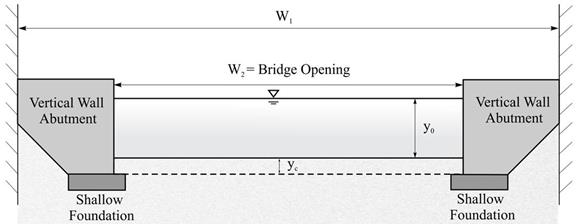 This figure shows a simple bridge opening cross section with vertical wall abutments supported by shallow foundations on both sides. The upstream width, W sub 1, and opening width, W sub 2, are indicated, along with the depth before scour, y sub 0, and the contraction scour depth, y sub c.