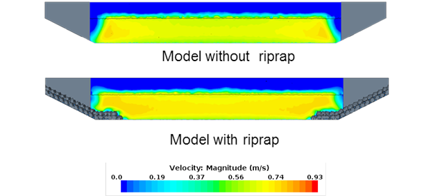 This figure compares cross-section views of velocity for a model without riprap (top) and with riprap (bottom) with less contraction than case 13. In this case, the velocities are only slightly higher in the model with riprap. (1 lbf/ft2 = 47.88 Pa)