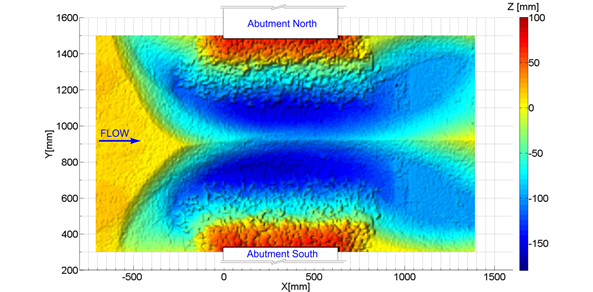 This figure is the plan view of the digitized equilibrium scour map. Deepest scour is in the channel adjacent to the abutments with the scour hole wrapping around the upstream and downstream corners of the abutments. The scour holes are wider and deeper than for run 3. (1 inch = 2.54 mm.)