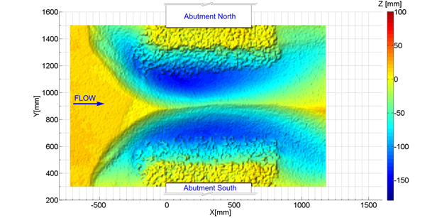 This figure is the plan view of the digitized equilibrium scour map. Deepest scour is in the channel adjacent to the abutments and downstream of the contracted section with the scour hole wrapping around the upstream and downstream corners of the abutments. The scour holes are shallower than for run 3. (1 inch = 2.54 mm.)