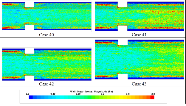 These graphics compare plan views of bottom shear stress for a model without riprap (top) and with riprap (bottom) for cases 40 through 43. Generally, the shear stresses are higher in the area in the contracted section between the riprap aprons for the model with riprap compared with the model without riprap. The ratio of the two shear stresses decreases with increasing opening width going from case 40 to case 43. (1 lbf/ft2 = 47.88 Pa.)