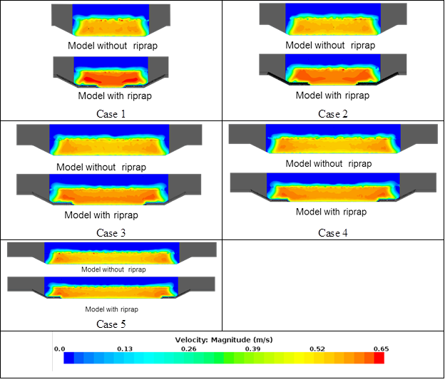 These graphics compare cross-section views of velocity for a model without riprap and with riprap for cases 1 through 5. Generally, the velocities are higher in the model with riprap compared with the model without. The differences in the velocity distribution decrease with increasing opening width going from case 1 to case 5. (1 lbf/ft2 = 47.88 Pa.)