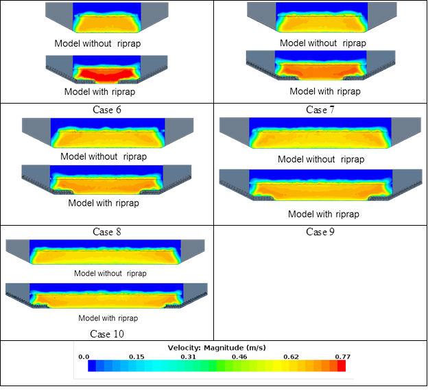 These graphics compare cross-section views of velocity for a model without riprap and with riprap for cases 6 through 10. Generally, the velocities are higher in the model with riprap compared with the model without. The differences in the velocity distribution decrease with increasing opening width going from case 6 to case 10. (1 lbf/ft2 = 47.88 Pa.)