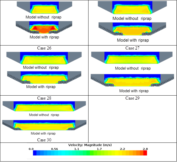 These graphics compare cross-section views of velocity for a model without riprap and with riprap for cases 26 through 30. Generally, the velocities are higher in the model with riprap compared with the model without. The differences in the velocity distribution decrease with increasing opening width going from case 26 to case 30. (1 lbf/ft2 = 47.88 Pa.)