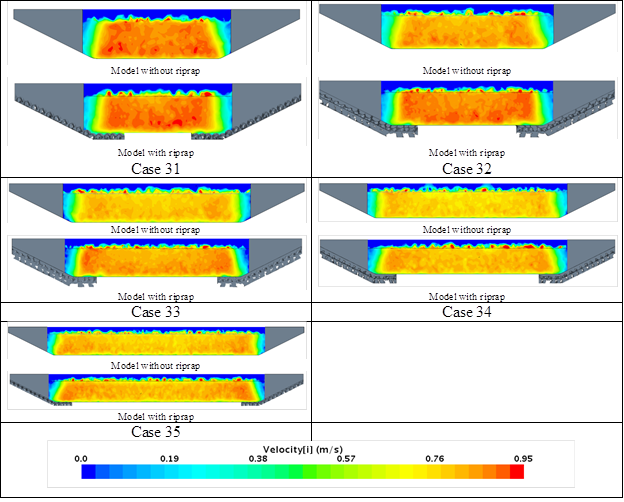 These graphics compare cross-section views of velocity for a model without riprap and with riprap for cases 31 through 35. Generally, the velocities are higher in the model with riprap compared with the model without. The differences in the velocity distribution decrease with increasing opening width going from case 31 to case 35. (1 lbf/ft2 = 47.88 Pa.)