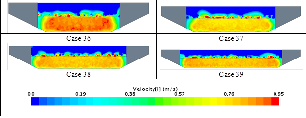 These graphics compare cross-section views of velocity for a model without riprap and with riprap for cases 36 through 39. Generally, the velocities are higher in the model with riprap compared with the model without. The differences in the velocity distribution decrease with increasing opening width going from case 36 to case 39. (1 lbf/ft2 = 47.88 Pa.)