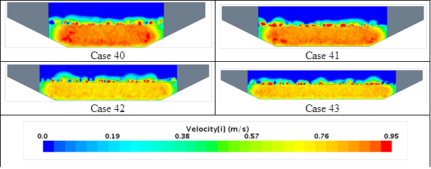 Graphic compares cross-section views of velocity for a model without riprap and with riprap for cases 40 through 43. Generally, the velocities are higher in the model with riprap compared with the model without. The differences in the velocity distribution decrease with increasing opening width going from case 40 to case 43. (1 lbf/ft2 = 47.88 Pa.)