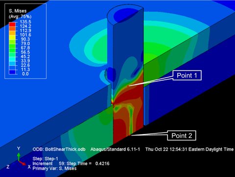 This illustration shows a three-dimensional solid representation of two plates stacked atop each other. The bottom plate is roughly twice the thickness of the top plate. Each plate has a half-moon-shaped hole in it, and the holes are nearly aligned between the top and bottom plate. A half-moon-shaped cross section bar passes through both the top and bottom plate. An annotation labeled 'Point 1' points to a dot in the bar that is the intersection of the thin plate centroid and longitudinal axis of the bar. An annotation labeled 'Point 2' points to a dot in the bar that is the intersection of the bottom surface of the thick plate and longitudinal axis of the bar.