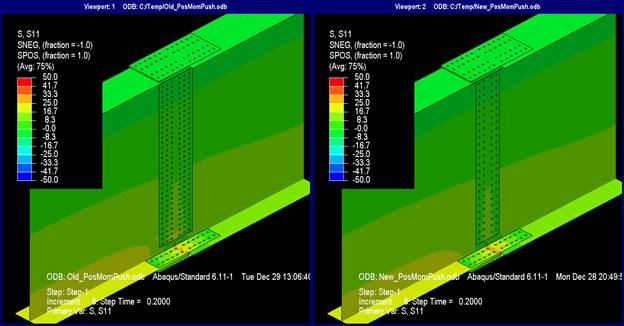 This illustration shows the longitudinal stresses at pure positive M subscript u. The longitudinal stresses are indistinguishable between the models designed with the new and current splice design philosophy. The stresses at the top flange are approximately 0 ksi and linearly increase toward the bottom flange that has stresses ranging from 16 to 25 ksi in the left girder and 8 to 16 ksi in the right girder. The bottom flange splice plates have a peak stress at their center ranging between 25 and 33 ksi, though the length of plate this stress is distributed over is slightly longer in the splice designed by the new method. The stresses in the web splice plate are about the same as in the girder webs; however, stress in the web splice plate is largest at its bottom. For the current design method, that stress is approximately 25 ksi, and for the new design method, it is approximately 16 ksi.