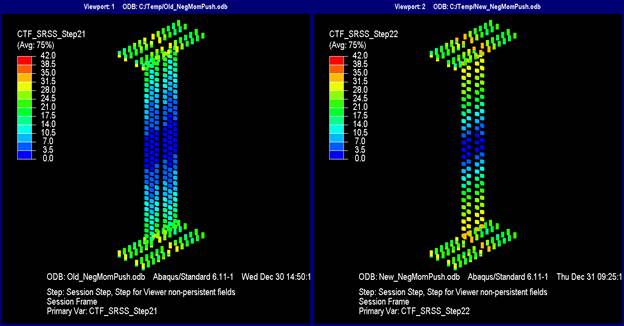 This illustration shows the resultant forces on bolt shear planes at pure negative M subscript u. In the model designed with the current method, the bolt shears in the top and bottom flange splice range from 14 to 31.5 kip each, with the lead fasteners being the highest. In the web splice plate designed with the current method, the bolt shears at the extremes of the web splice plate are between 17.5 and 21 kip and decrease to 0 kip at the center. In the model designed with the new method, the bolt shears in the top and bottom flange splice range from 14 to 35 kip each, with the lead fasteners being the highest. In the web splice plate designed with the new method, the bolt shears at the extremes of the web splice plate are between 31.5 and 35 kip and decrease to 0 kip at the center.