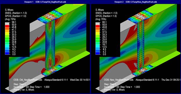This illustration shows the Mises stresses at the last step of pure negative moment. In the model designed with the current method, the yielding pattern is symmetric about the centerline of the girders. The left girder section has each flange entirely yielded, and one-quarter of the web adjacent to the flange yielded. The yielding in the web extends all the way to the edge of the web splice plate. The top and bottom flange splice plates are fully yielded at the section of the splice. The right girder has no visible yielding. The extreme ends of the web splice plates are yielded at the section of the splice for only two rows of bolts. For the model designed with the new method, the only difference is that the yielding in the left girder web does not extend to the edge of the web splice plate, and the web splice plate itself has not yielded.