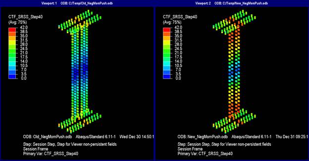 This illustration shows the resultant forces on bolt shear planes at the last step of pure negative moment. In the model designed with the current method, the bolt shears in the top and bottom flange splice range from 10.5 to 35 kip each, with the lead fasteners being the highest. In the web splice plate designed with the current method, the bolt shears at the extremes of the web splice plate are between 24.5 and 28 kip and decrease to 0 kip at the center. In the model designed with the new method, the bolt shears in the top and bottom flange splice range from 14 to 42 kip each with the lead fasteners being the highest. In the web splice plate designed with the new method, the bolt shears at the extremes of the web splice plate are between 38.5 and 42 kip and decrease to 0 kip at the center.