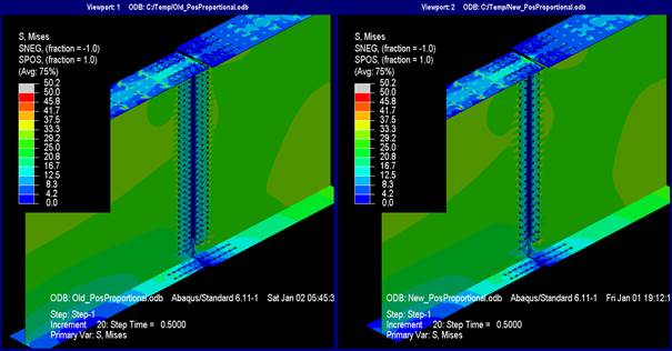 This illustration shows Mises stresses at proportional positive moment loading at V subscript u where the splice plates and deck are not shown. The difference between the two models using the current and new methods is indistinguishable. In each model, the top flange stresses ranges from 0 to 8.3 ksi, although at the areas around the shear studs, the stresses increase and range from 8.3 to 20.8 ksi. The top flange splice plates are mostly stressed less than 4.2 ksi, although in the gross section, the stress is between 4.2 and 8.3 ksi. The bottom flange stresses linearly increase from left to right across the model; however, in the vicinity of the bottom flange splice plate, the stresses are between 12.5 and 20.8 ksi in both the left and right girders. The bottom flange splice plates in their gross section have stress ranging from 25 to 33.3 ksi. Both girder webs have a uniform stress distribution ranging from 25 to 33.3 ksi. The web splice plates in their gross section have a uniform stress ranging between 25 and 29.2 ksi. Without the splice plates in the view, it can be seen that the stress patterns in the girder covered by the splice plates only show a linear degradation of stress from the lead fastener in the direction of force to the actual free edge of the splice within each girder.