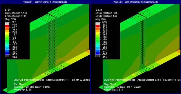 This illustration shows the longitudinal stresses at proportional positive moment loading at V subscript u where the deck is not shown. In both models, the longitudinal stresses in the top flange and splices plates are nearly 0 ksi. The bottom flange stresses near the splice plates are between 8.3 and 16.7 ksi. The girder web and web splice stresses are near 0 ksi from girder mid-depth to the top flange; from the mid-depth to bottom flange, they range from 0 to 8.3 ksi. Without the splice plates in the view, it can be seen that the stress patterns in the girder covered by the splice plates have nearly zero stress.