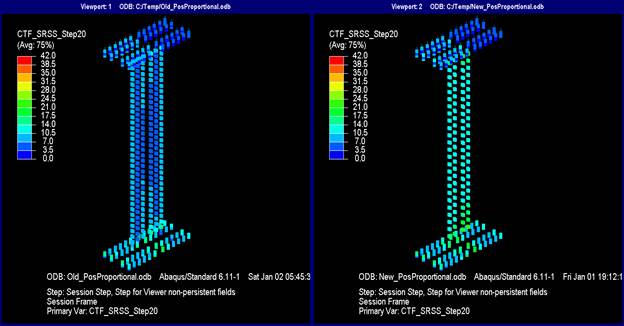This illustration shows the resultant forces on bolt shear planes at proportional positive moment loading at V subscript u. In the model designed with the current method, the top flange splice bolts on the left girder range in force between 0 and 10.5 kip. In the right girder, they range from 0 to 3.5 kip. The lower flange splice plate bolts mainly range from 7 to 14 kip, although the lead fasteners range from 17.5 to 21 kip. In the web splice, the bolt shears range from 3.5 to 10.5 kip, although the middle column of bolts only range from 3.5 to 7 kip. In the model designed with the new method, the top flange splice bolts on the left girder range in force between 0 and 10.5 kip, and in the right girder, they range from 0 to 3.5 kip. The lower flange splice plate bolts mainly range from 7 to 14 kip, although the lead fasteners range from 17.5 to 21 kip. In the web splice, the bolt shears range from 14 to 17.5 kip, although the extreme four rows of bolts range from 17.5 to 21 kip.
