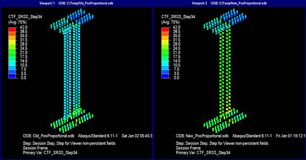 This illustration shows the resultant forces on bolt shear planes at step 34. In the model designed with the current method, the top flange splice bolts on the left girder range in force between 10.5 and 24.5 kip. In the right girder, they range from 0 to 10.5 kip. The lower flange splice plate bolts mostly range from 10.5 to 24.5 kip. In the web splice, the bolt shears on each side of the splice are 10.5 to 14 kip for the outer two columns of bolts and between 7 and 10.5 kip for the interior column of bolts. In the model designed with the new method, the top flange splice bolts on the left girder range in force between 0 and 21 kip, and in the right girder, they range from 0 to 7 kip. The lower flange splice plate bolts mostly range from 14 to 24.5 kip on both sides of the splice. In the web splice, the bolt shears on each side of the splice range from 21 to 24.5 kip for all bolts except the lower four on the right girder, which range from 28 to 35 kip.